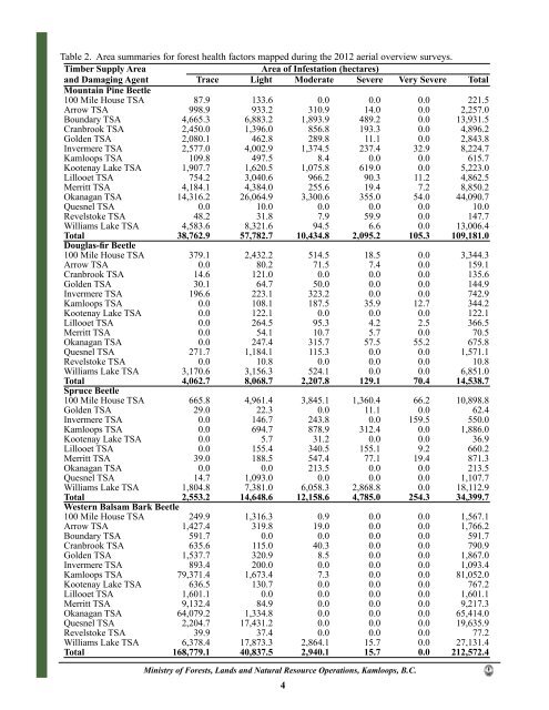 here. - Ministry of Forests, Lands and Natural Resource Operations