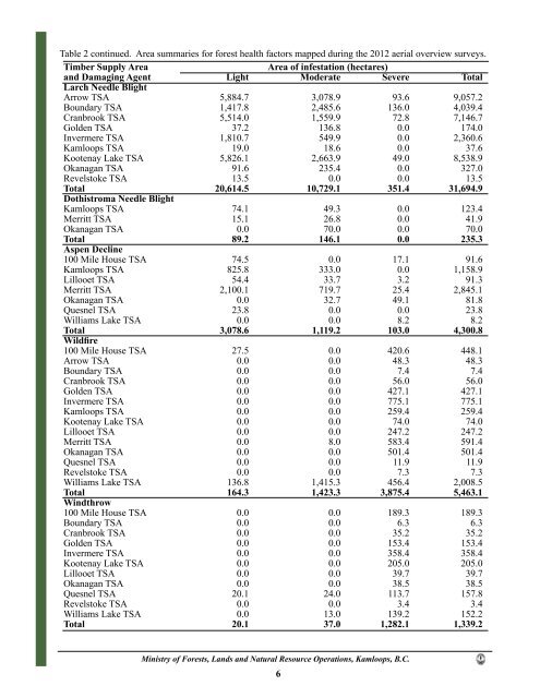 here. - Ministry of Forests, Lands and Natural Resource Operations