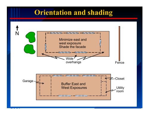 Selecting Windows - Florida Solar Energy Center