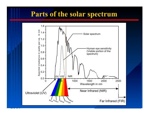 Selecting Windows - Florida Solar Energy Center