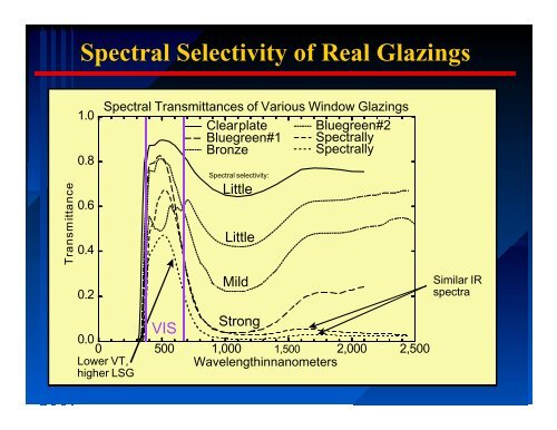 Selecting Windows - Florida Solar Energy Center