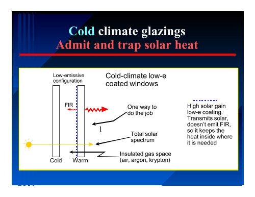 Selecting Windows - Florida Solar Energy Center