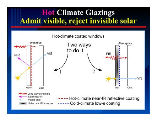 Selecting Windows - Florida Solar Energy Center