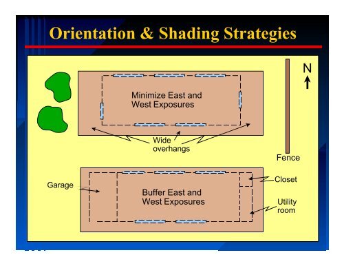 Selecting Windows - Florida Solar Energy Center