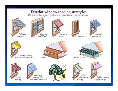 Selecting Windows - Florida Solar Energy Center