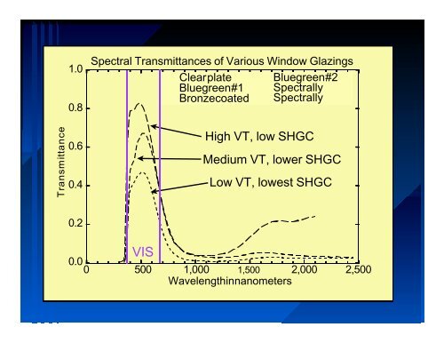 Selecting Windows - Florida Solar Energy Center