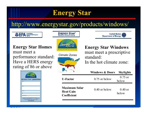 Selecting Windows - Florida Solar Energy Center