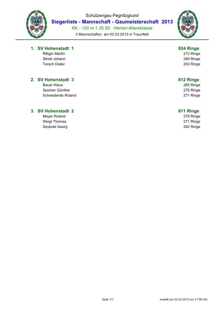 Siegerliste - Einzel - Gaumeisterschaft 2013 - Schützengau ...