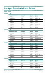 Individual Points - Gatton State School