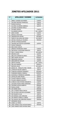 JINETES Afiliados 2011.pdf