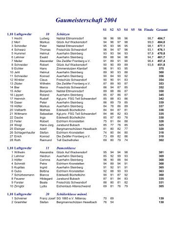 Gaumeisterschaft 2004 - Gau Schwandorf