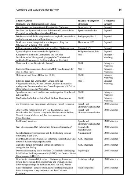 Anhang zum Abschlussbericht - Frauenbeauftragte - LMU