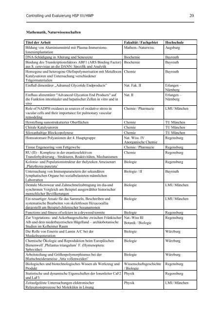 Anhang zum Abschlussbericht - Frauenbeauftragte - LMU