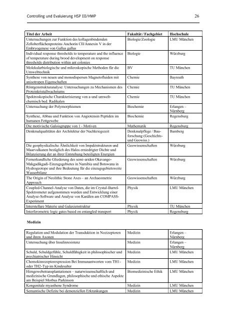 Anhang zum Abschlussbericht - Frauenbeauftragte - LMU