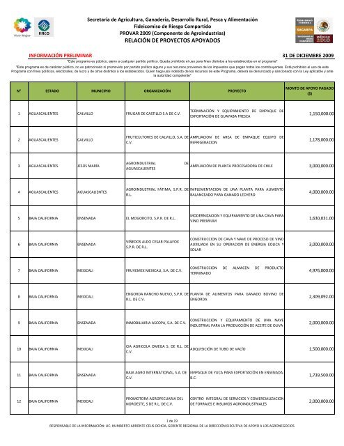 RELACIÓN DE PROYECTOS APOYADOS - Firco