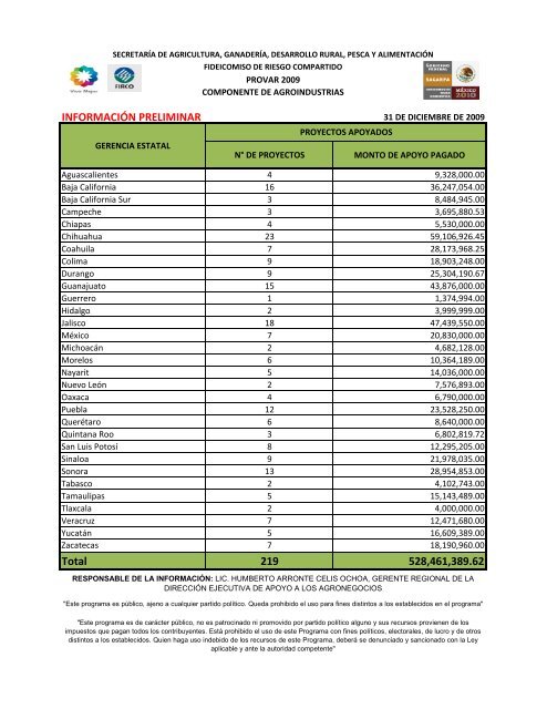 RELACIÓN DE PROYECTOS APOYADOS - Firco