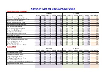 Familiencup 2012 - beim Gau Nord-Ost