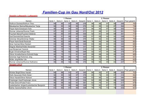 Familiencup 2012 - beim Gau Nord-Ost