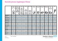 Raccords process hygiéniques Niveau - Endress+Hauser