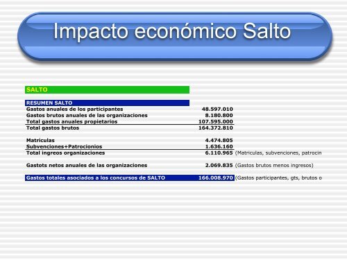 El impacto económico del Sector Ecuestre en España: Una primera ...