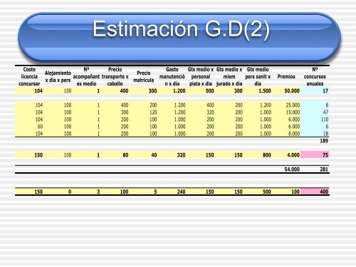 El impacto económico del Sector Ecuestre en España: Una primera ...