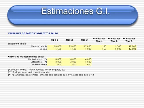 El impacto económico del Sector Ecuestre en España: Una primera ...