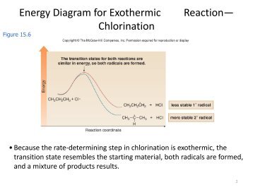 Energy Diagram for Exothermic Reaction— Chlorination