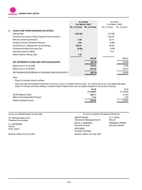 Annual Report 2006-2007 - Gammon India