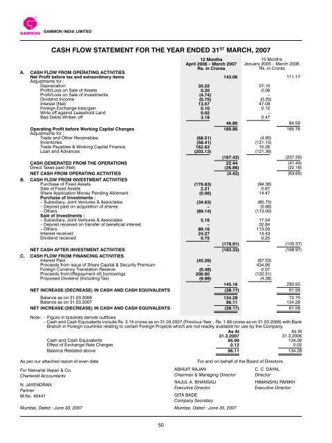 Annual Report 2006-2007 - Gammon India