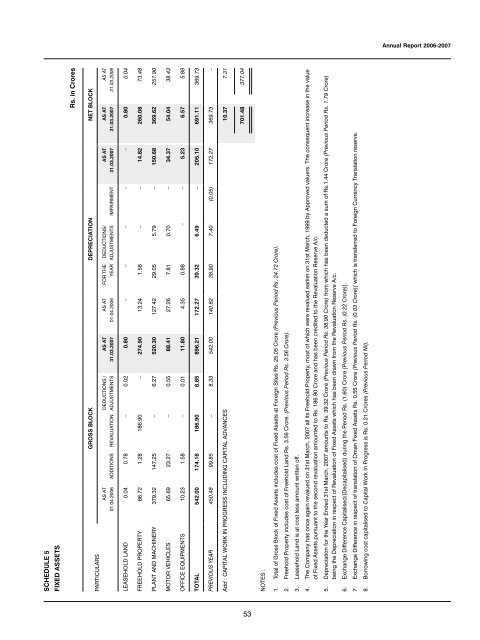 Annual Report 2006-2007 - Gammon India