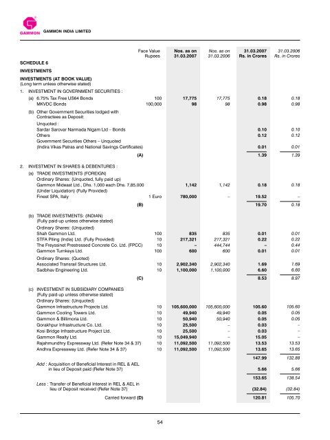 Annual Report 2006-2007 - Gammon India