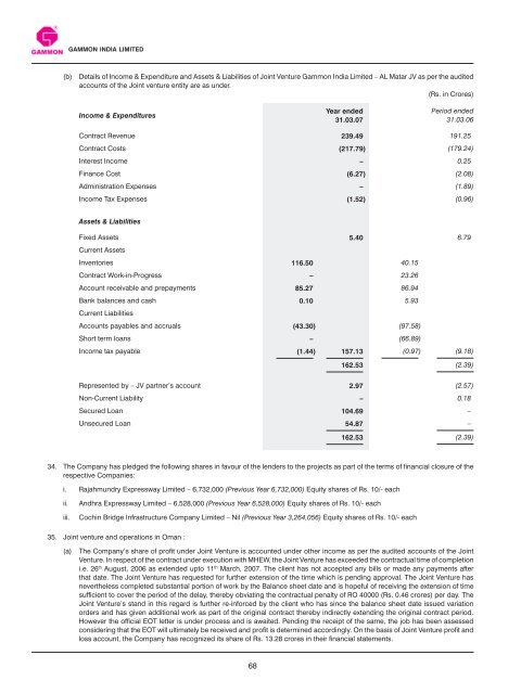 Annual Report 2006-2007 - Gammon India