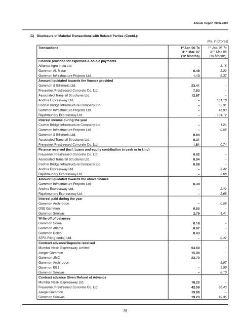 Annual Report 2006-2007 - Gammon India