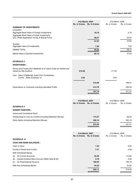 Annual Report 2006-2007 - Gammon India