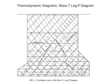 Thermodynamic Diagrams: Skew-T Log-P Diagram