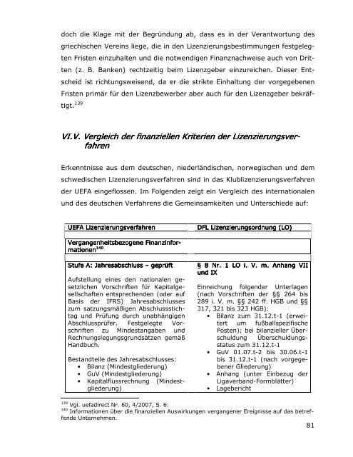 Lizenzierungsverfahren der Deutschen Fußball Liga GmbH