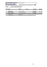 Event Results - Gatton State School