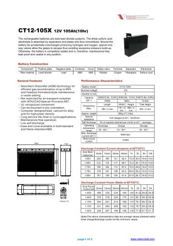 VISION CT12-105X Manual - Fusion Power System