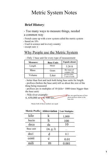 Metric System Notes