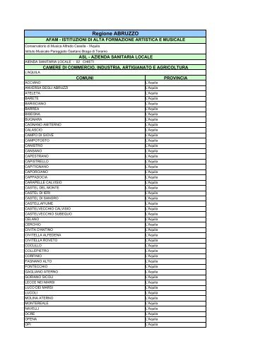 Per regione - 2008 - Dipartimento Funzione Pubblica