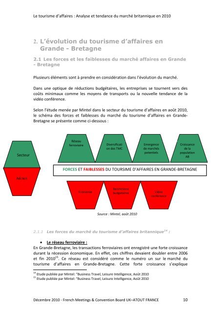 Analyse et tendances du marché britannique du tourisme d'affaire ...