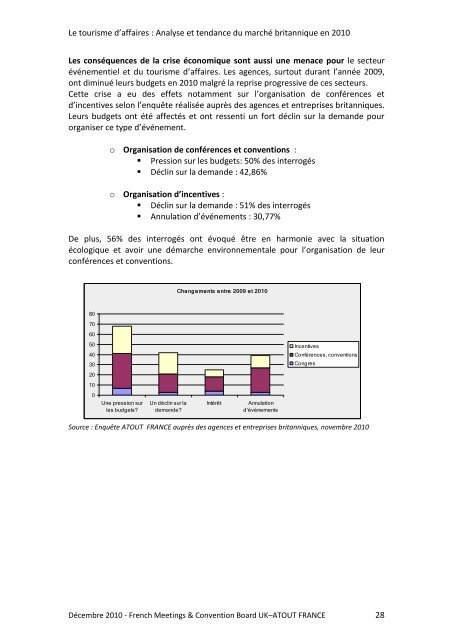 Analyse et tendances du marché britannique du tourisme d'affaire ...