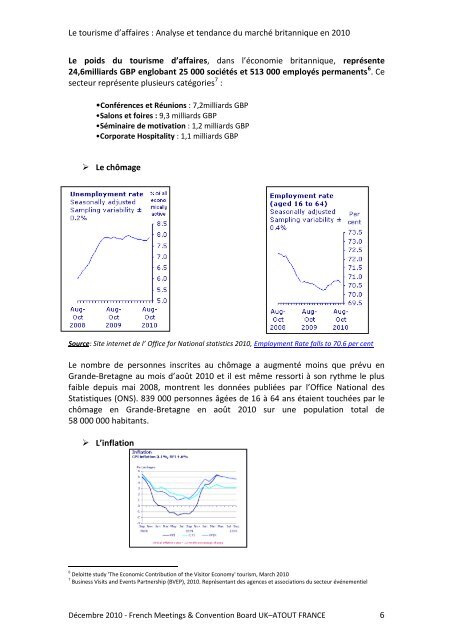 Analyse et tendances du marché britannique du tourisme d'affaire ...