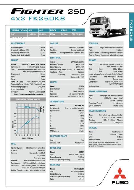 4x2 FIGHTER FK250K8 - Mitsubishi FUSO Trucks