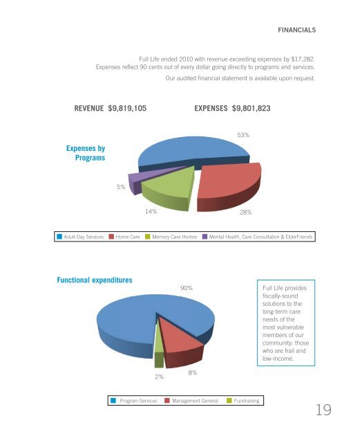 Annual Report 2010 WEB - Full Life Care