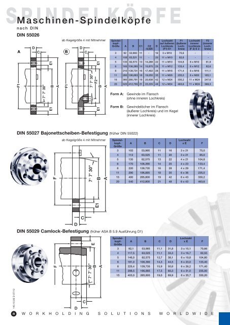 PDF-Prospekt (6,5 MB) - Forkardt