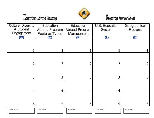 Education Abroad Glossary Geopardy Answer Sheet - Forum on ...