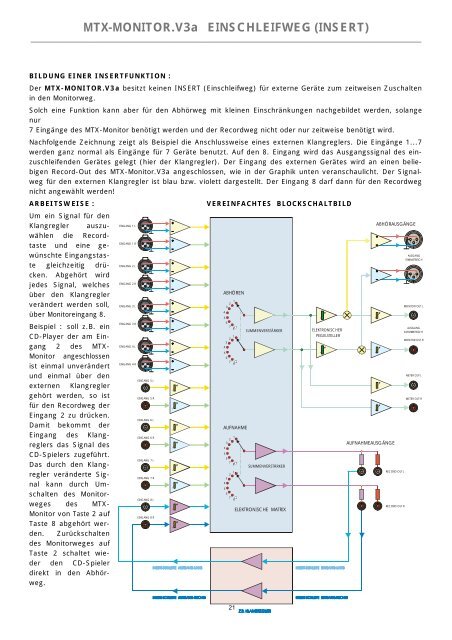 MTX-MONITOR.V3a EINFÜHRUNG - Funk Tonstudiotechnik
