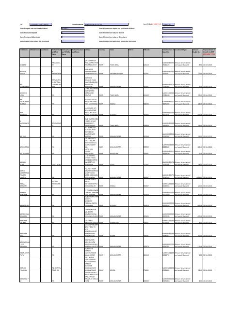 Unpaid Final Dividend for Financial Year 2010-2011. - Gammon India