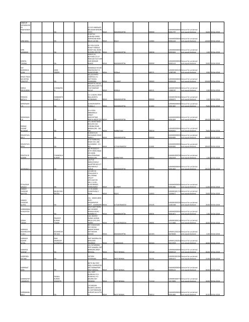 Unpaid Final Dividend for Financial Year 2010-2011. - Gammon India